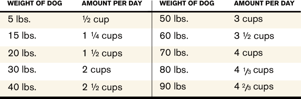 Badlands Ranch Superfood Complete Feeding Guideline